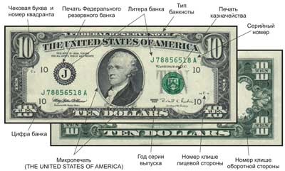 Защита доллара США